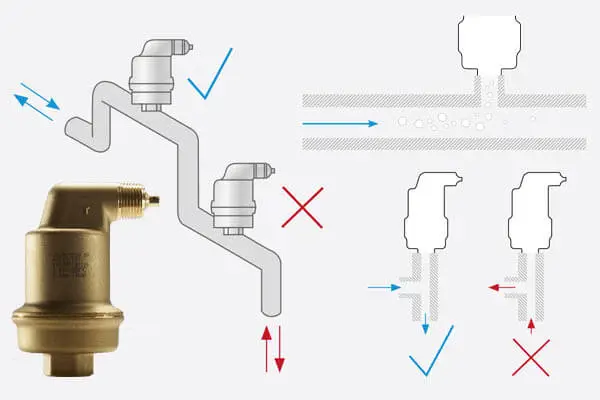 Positioning of SpiroTop Air Vent