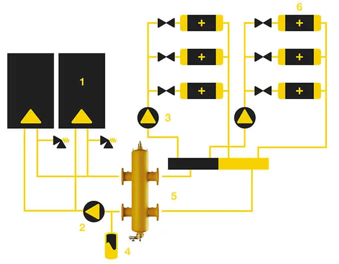 The new SpiroCross positioned in an installation